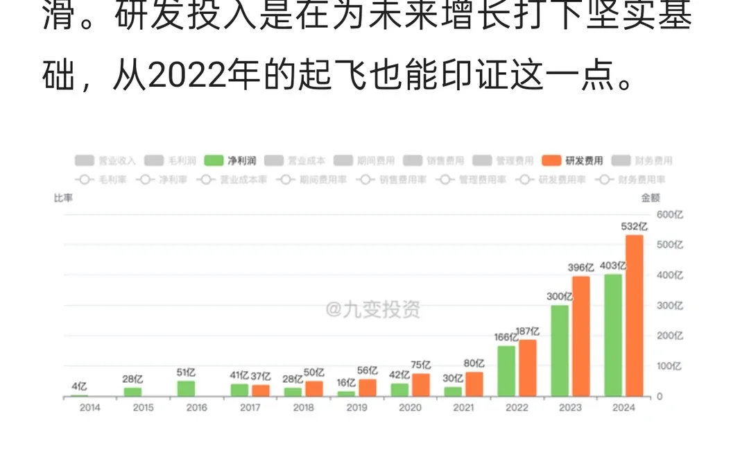 比亚迪财报分析之盈利规模分析