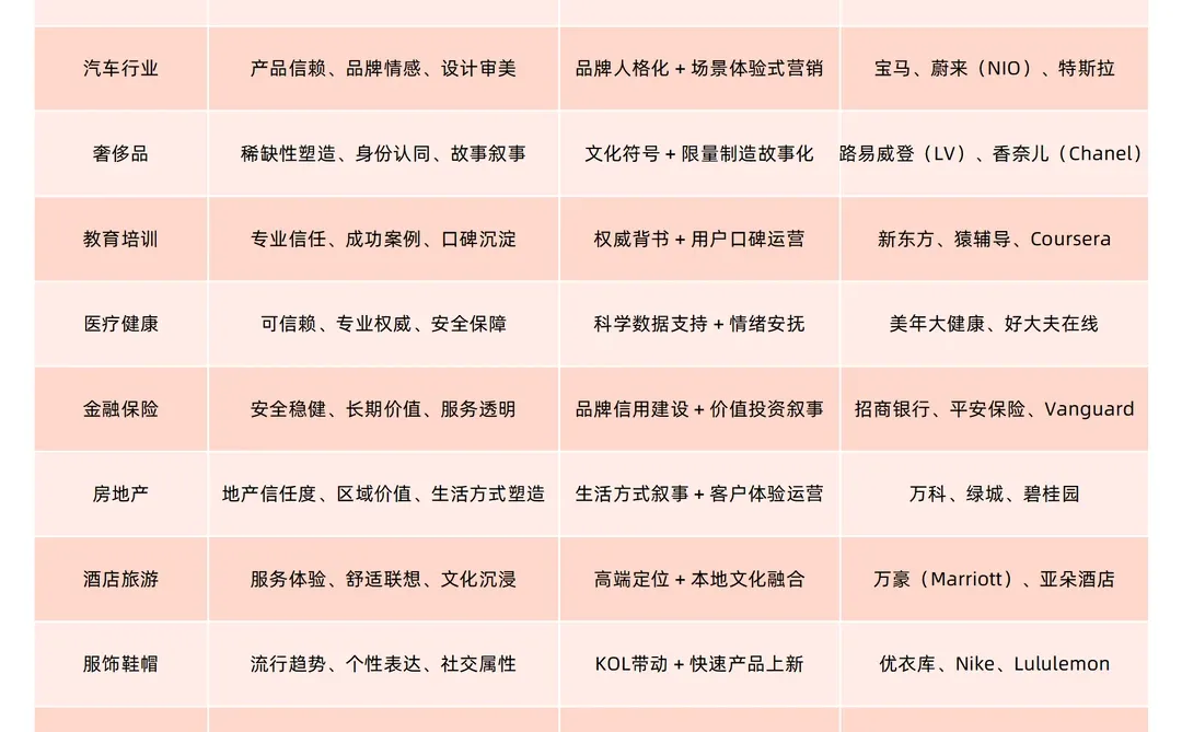 品牌建设|从0到1打造高价值品牌的5大阶段