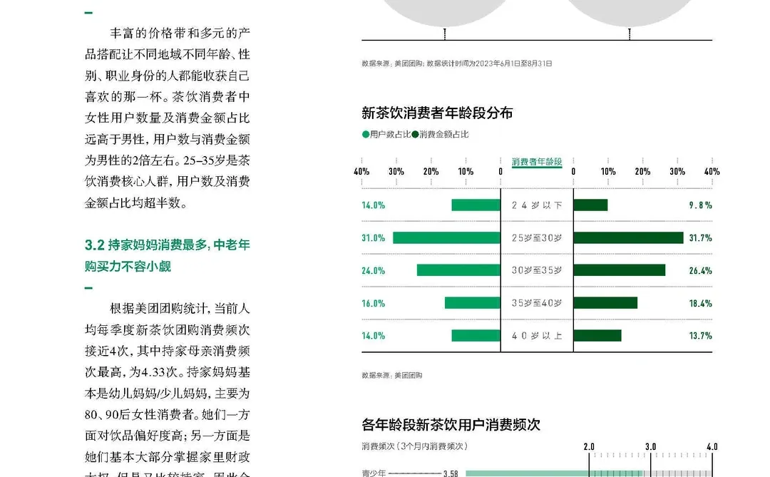 44页报告|2024中国新茶饮供应链白皮书
