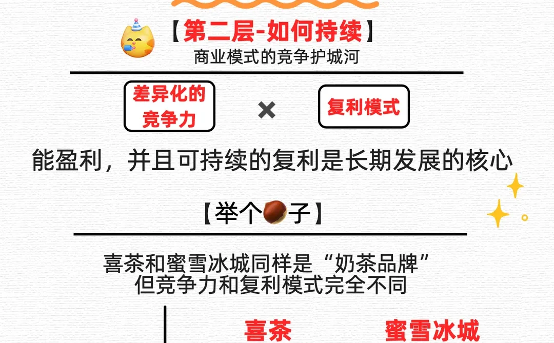 3张图带你看懂商业模式的核心