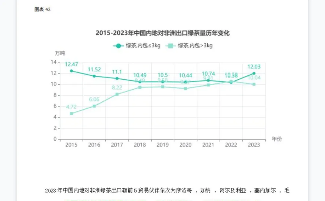 2025年中国与非洲茶叶进出口贸易报告
