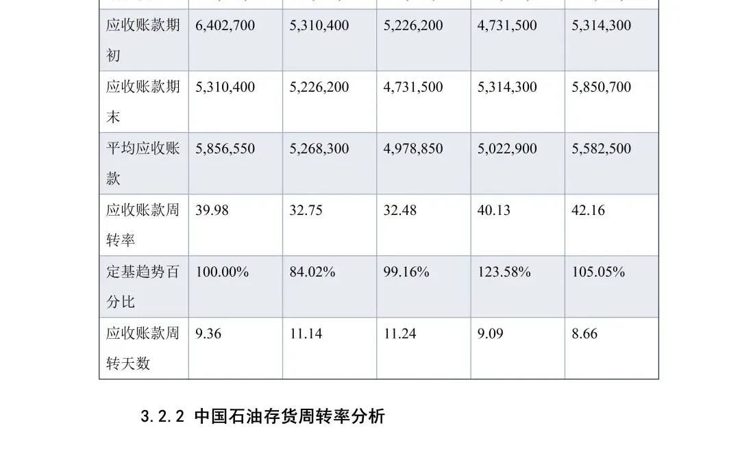 不会营运能力的同学一定要看这篇！！！