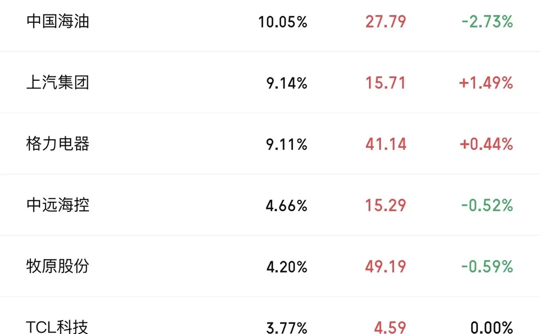 红利ETF该如何选择？