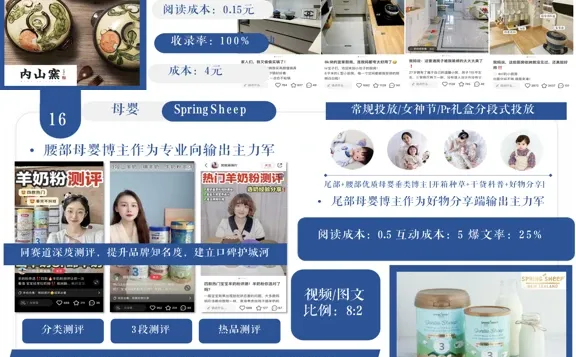 干货满满的多赛道优质KPI量定参考，快去看‼️