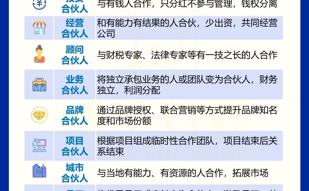 《商业风口!10种合伙人模式,让你破局