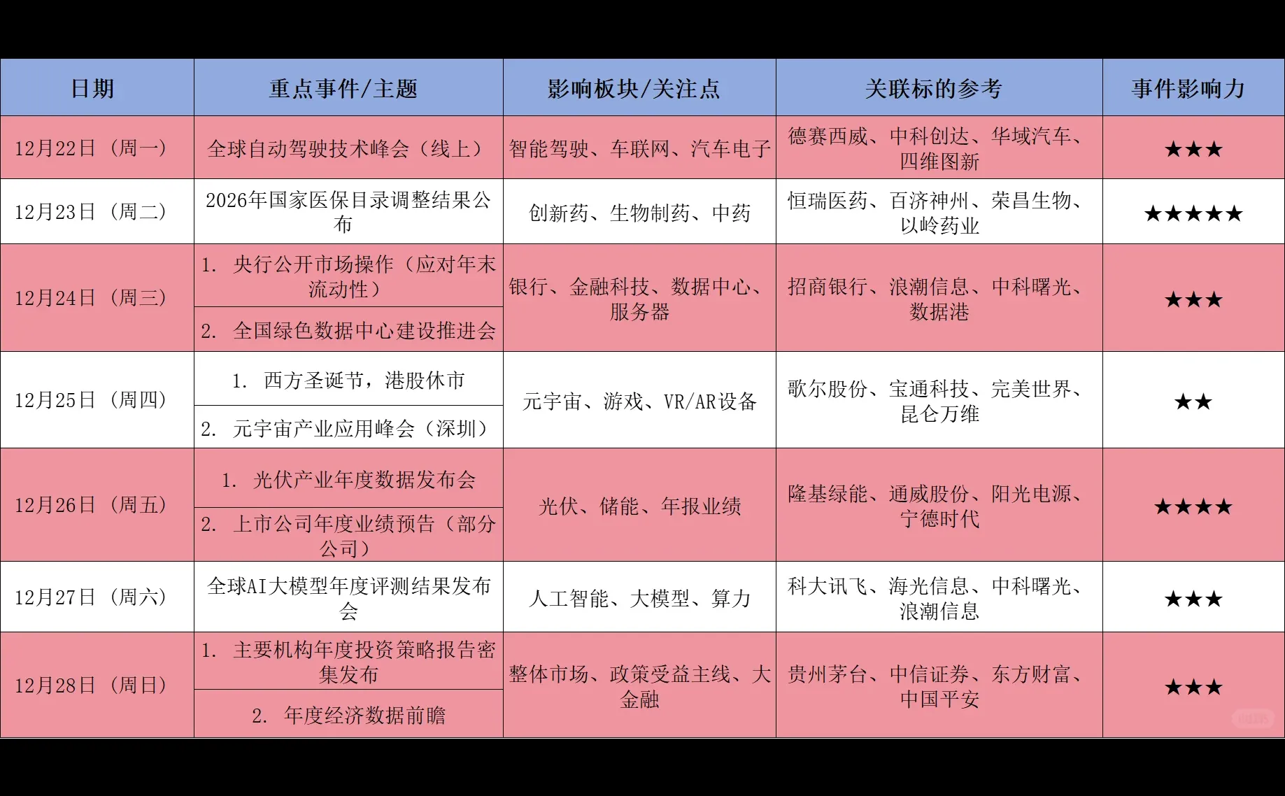 年度收官之战！医保目录+年报预告双重催化