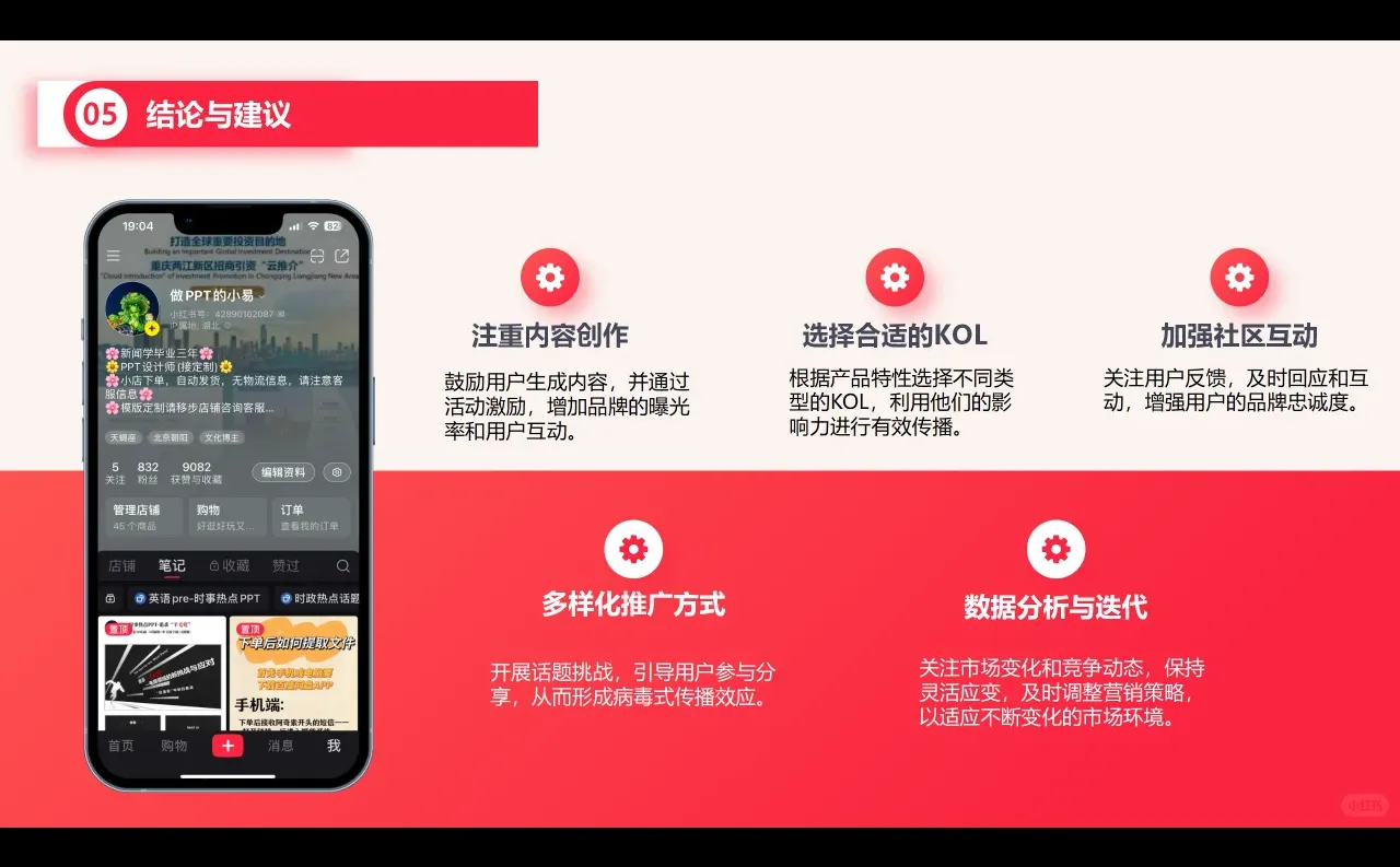 小红书品牌市场分析与推广PPT