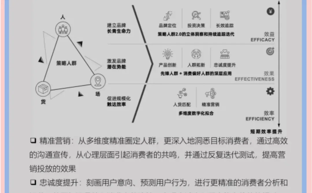 品牌战略|落地运营 竞争长效运营策略路径