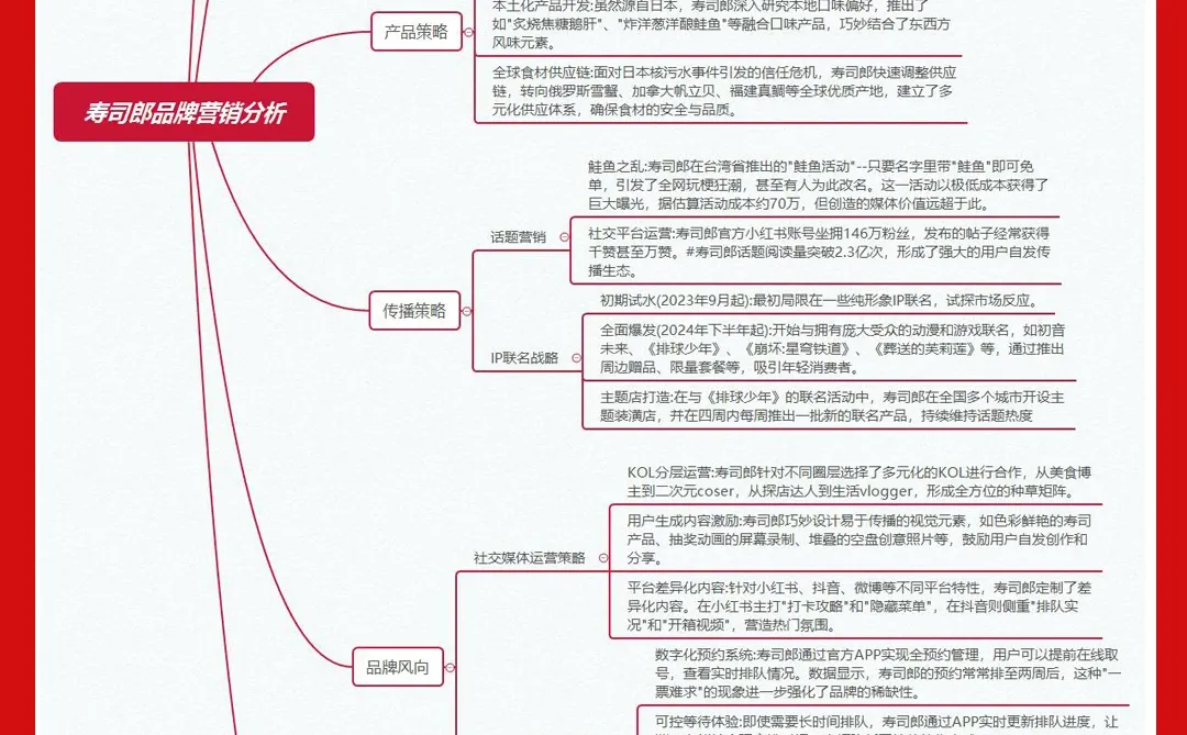 寿司郎品牌营销策划分析
