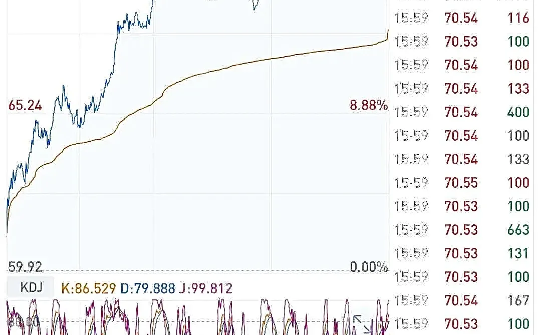 周五晚美股太空概念再度爆发