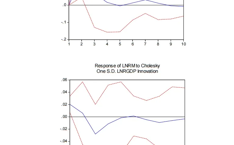 葫芦岛普惠金融与经济增长实证分析