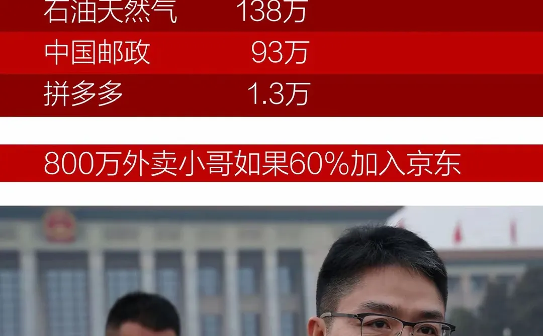 京东即将成为人类历史员工最多的企业