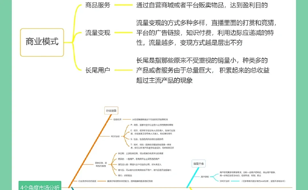 干货分享｜?四个角度市场分析