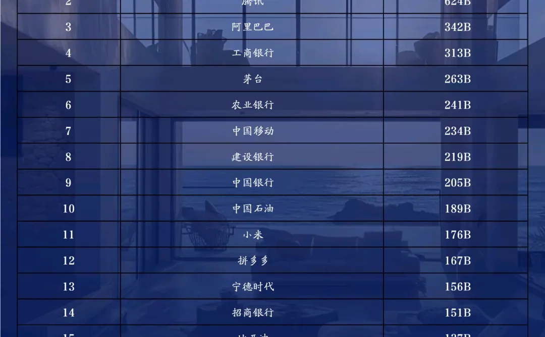 中国企业巨头榜大揭秘！??