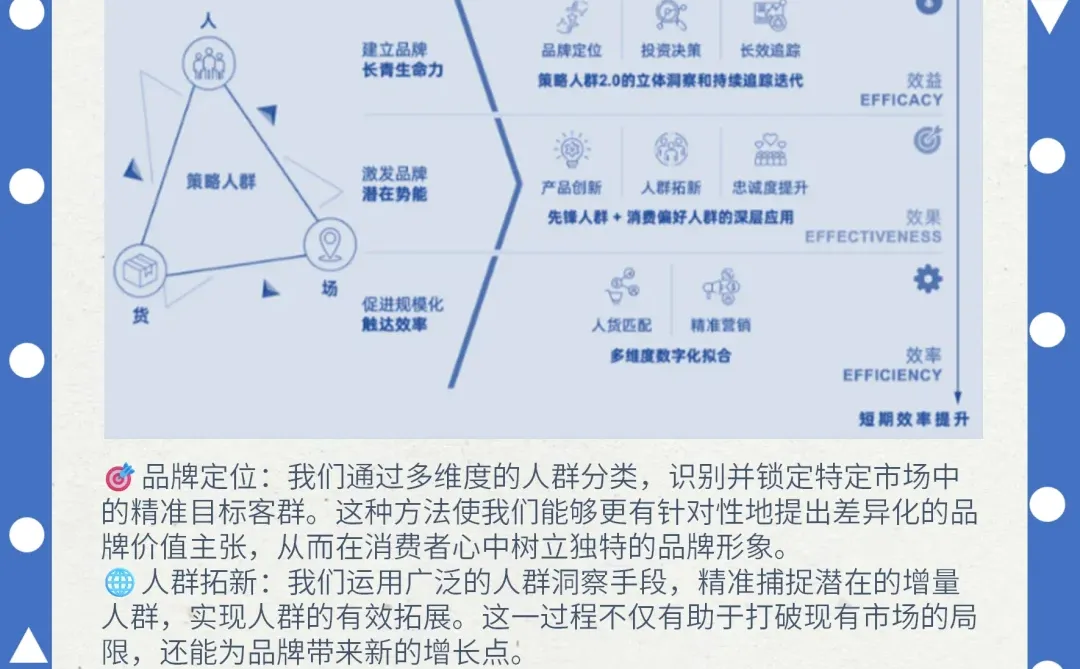 品牌长效运营的战略规划思维模型