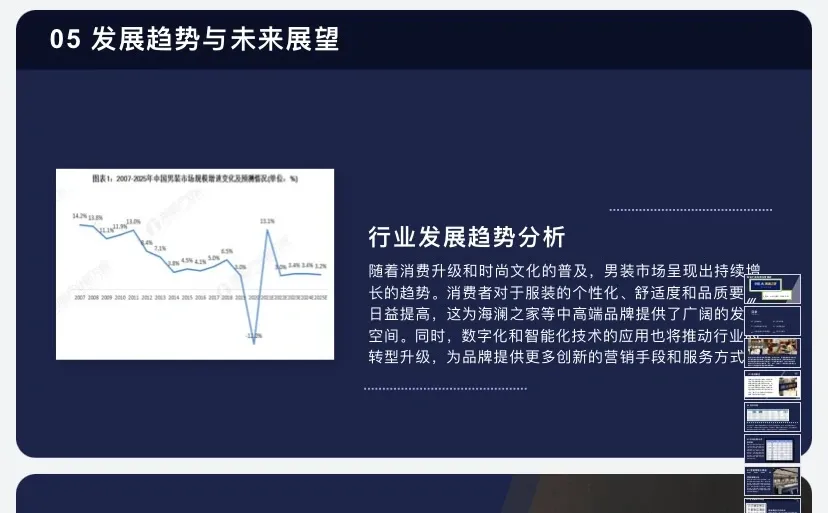 男装品牌海澜之家品牌调研ppt分享