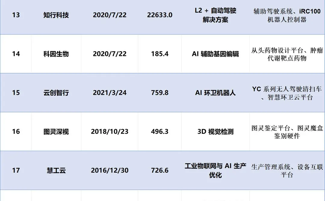 【苏州内个推】苏州头部人工智能企业盘点