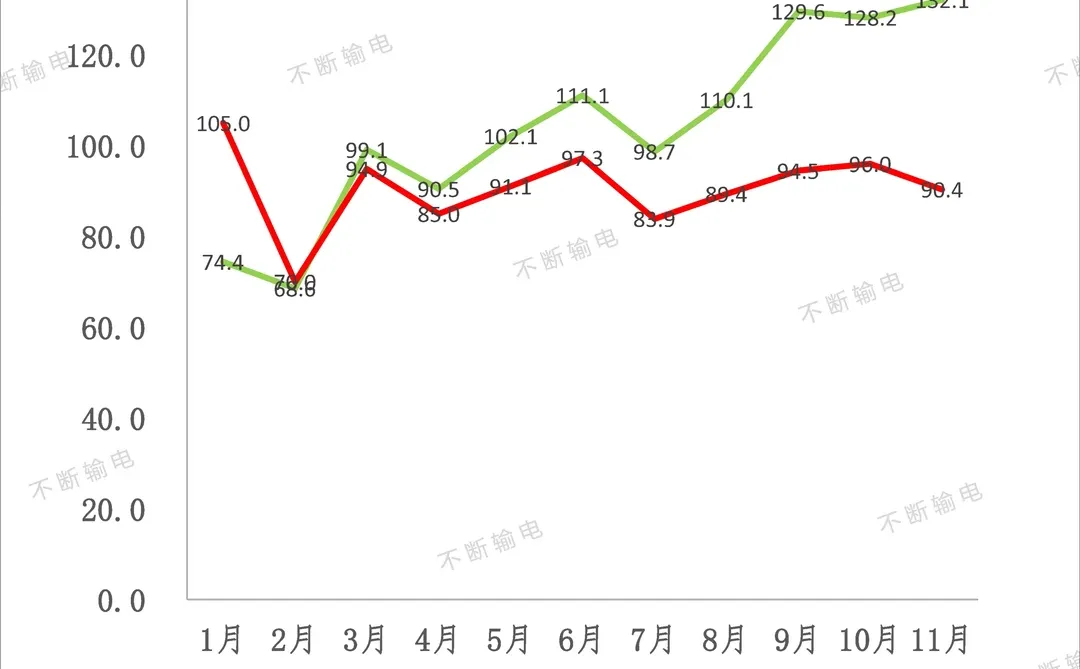 25年新能源与燃油车月销