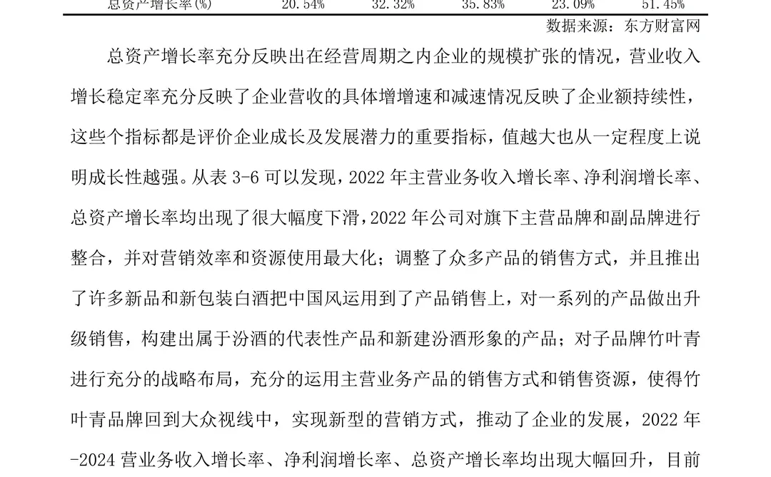 今天讲财务四大能力分析——盈利能力分析