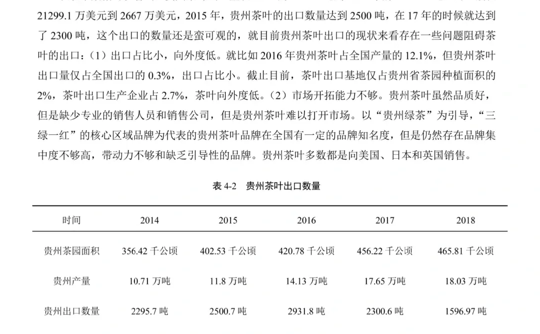 本科优秀范文分享：贵州茶叶出口现状及对策