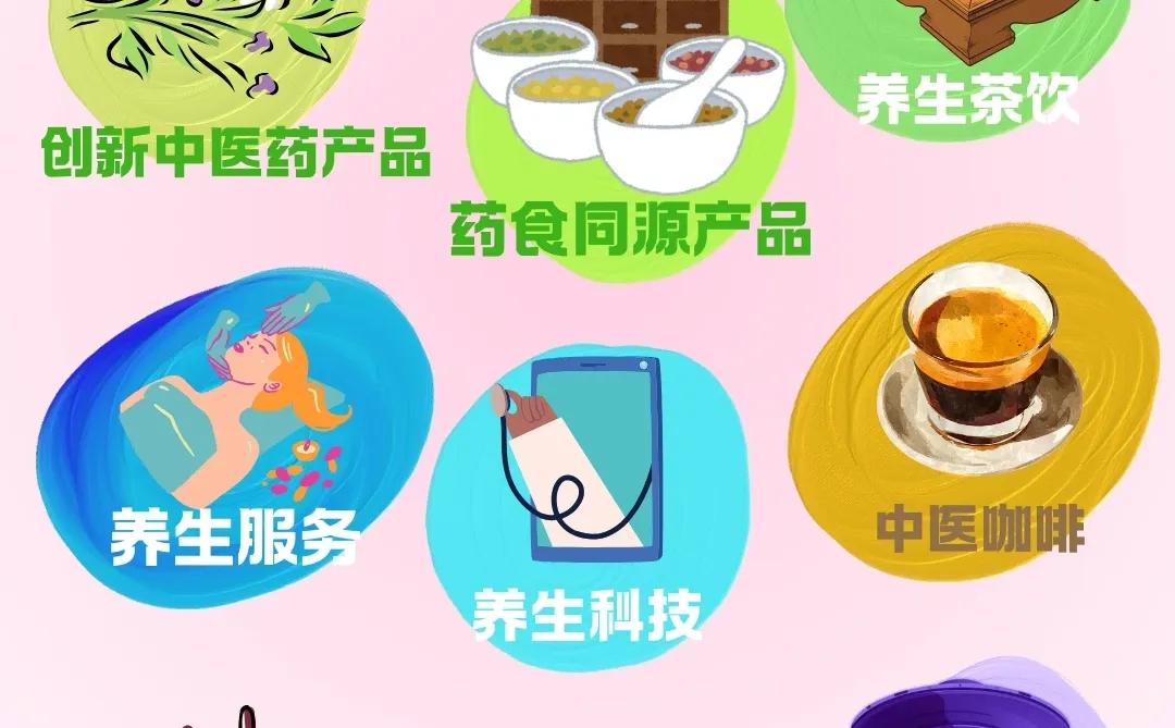 上海商业 | 招募养生主理人