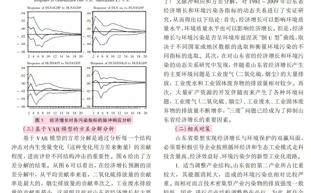 山东经济与环境关系实证研究解析