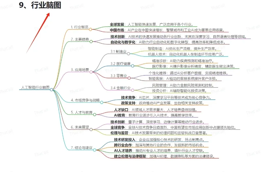 GPT+麦肯锡=行业研究神器，我试了真香！
