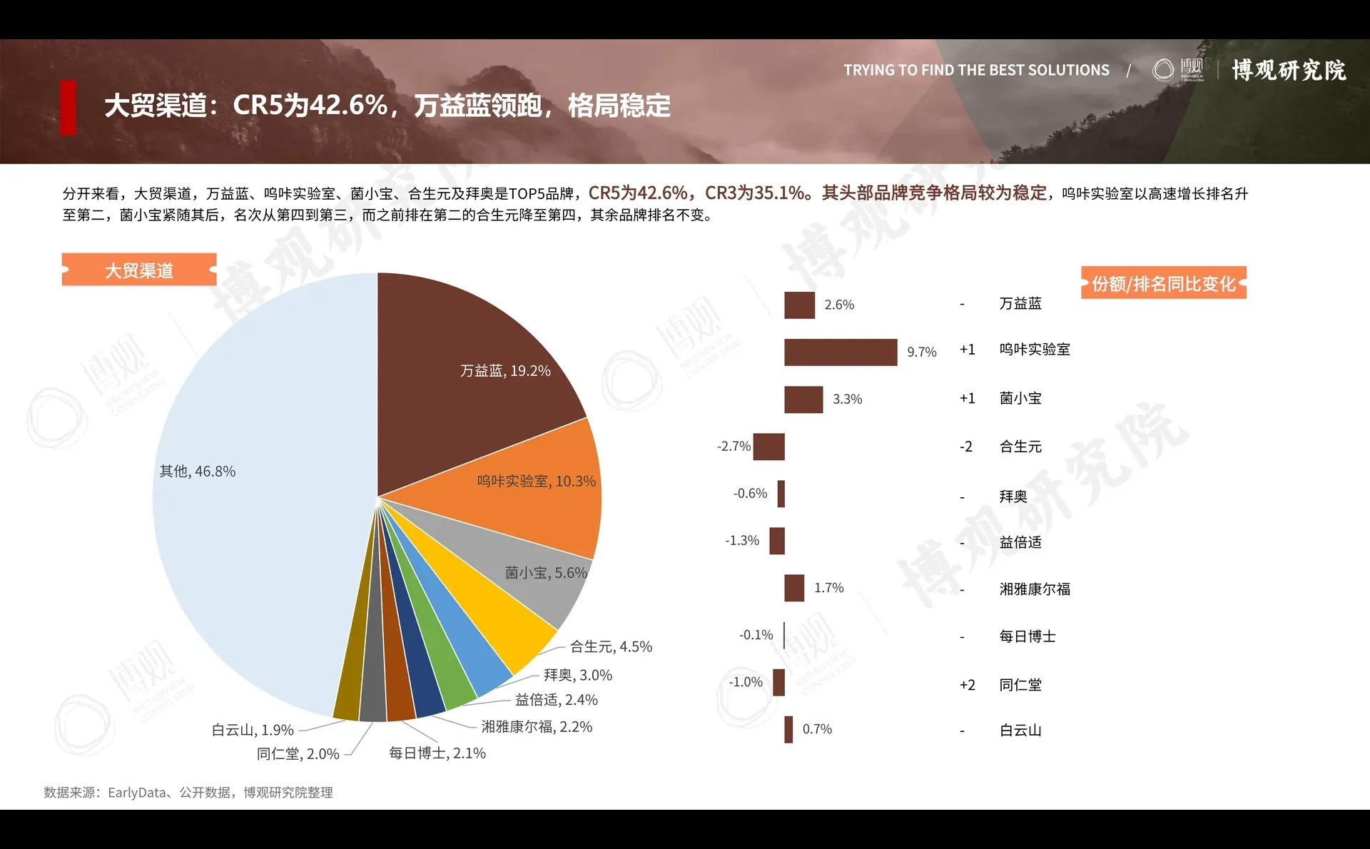 2025年中国益生菌（保健品）行业观察报告