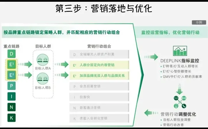 企业品牌端2大增长机会之品牌触点升级