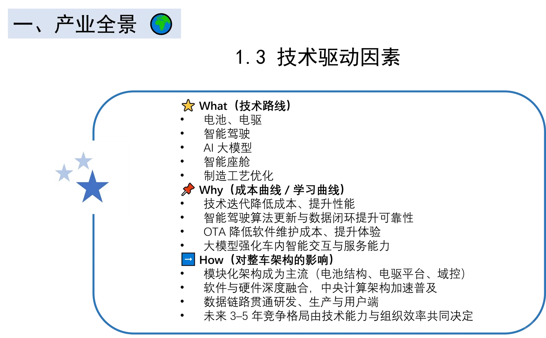 2.今天梳理汽车产业全景：趋势、周期与技术