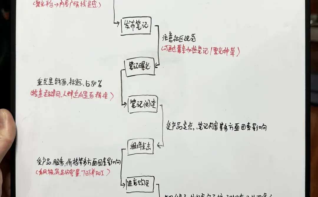 电商成交全链路分析