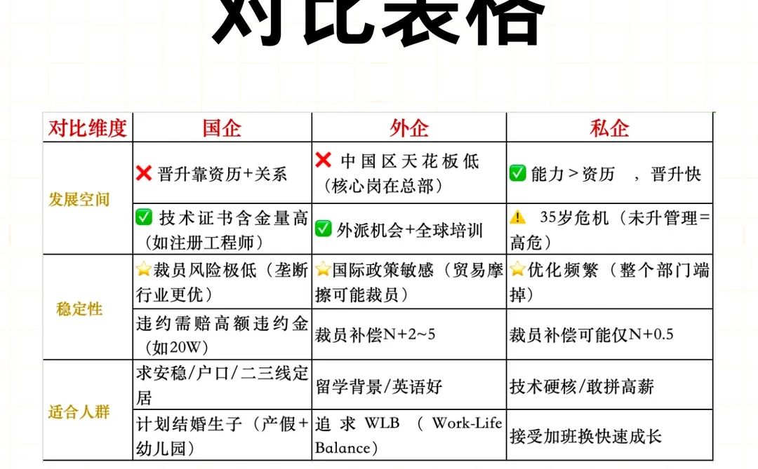 国企、外企、私企到底有些什么不同？