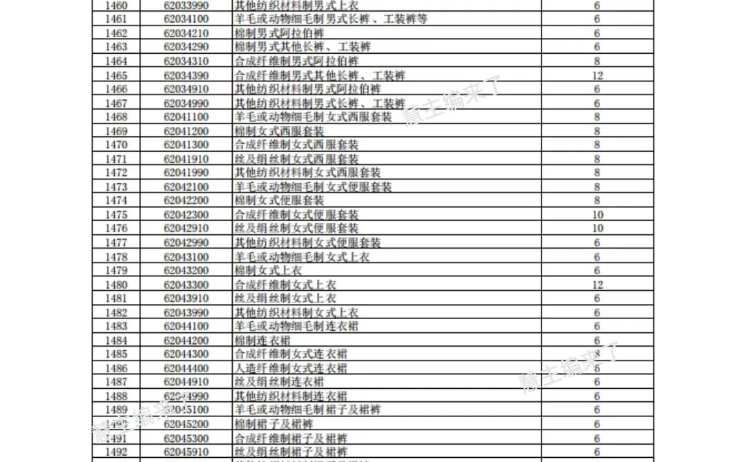 市场对免税的误解太大了