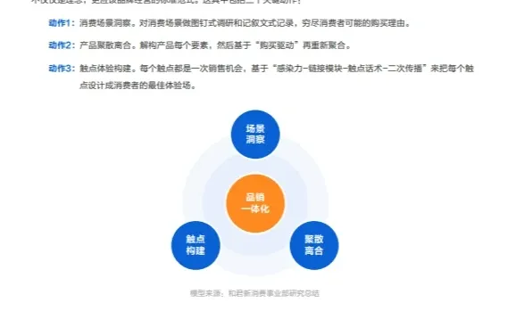 报告6丨2023新消费品牌的中国范式60页