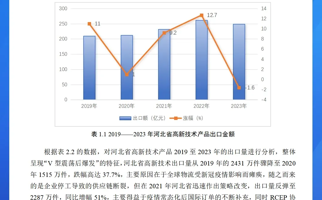 河北省高新技术产品出口贸易发展现状分析