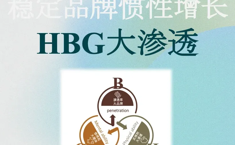 HBG品牌大渗透｜脱离公式的增长，是凭空想象