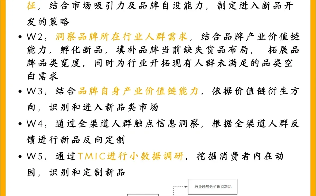 GROW模型:品牌数字化增长模型