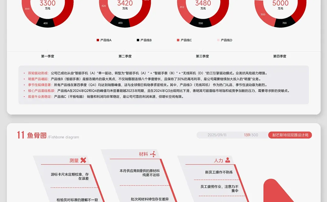 啊啊啊啊啊，又要做年终总结了！！！