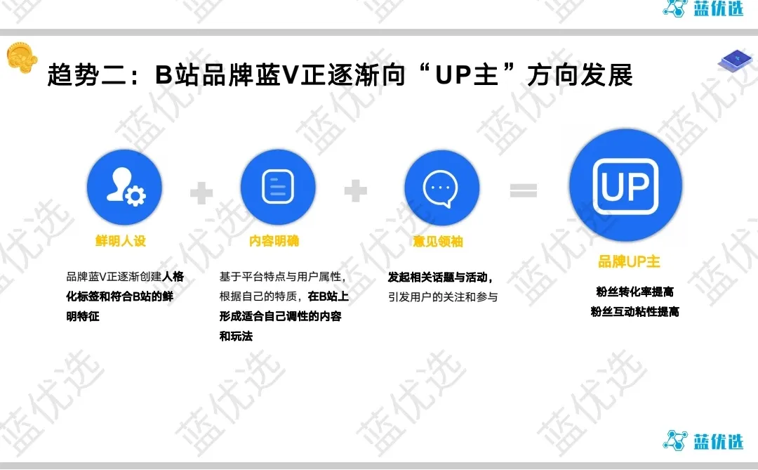 品牌在b站的内容运营思路营销增长策略拆解