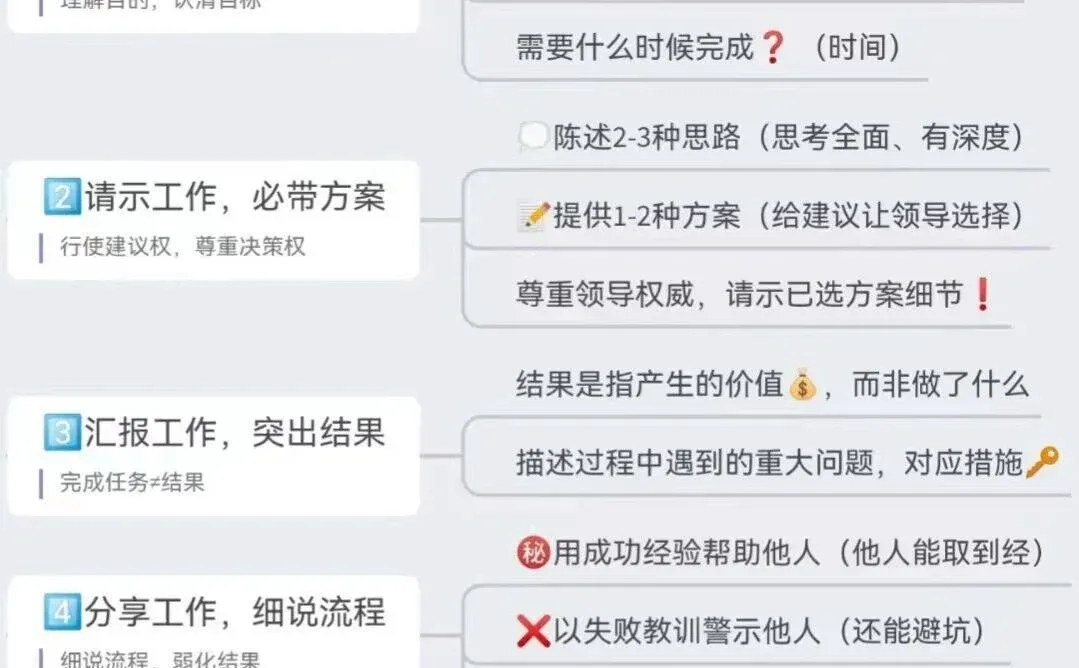?CEO解密：盈利模式、管理模式、商业模式