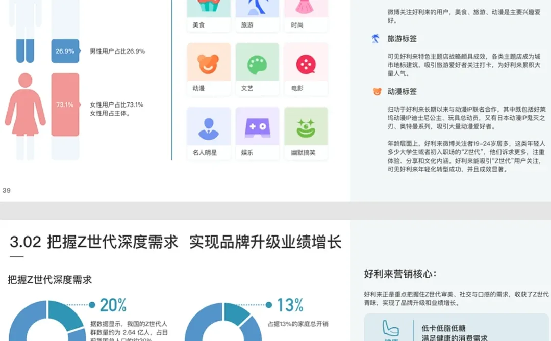 本土第一的蛋糕品牌，好利来营销洞察报告