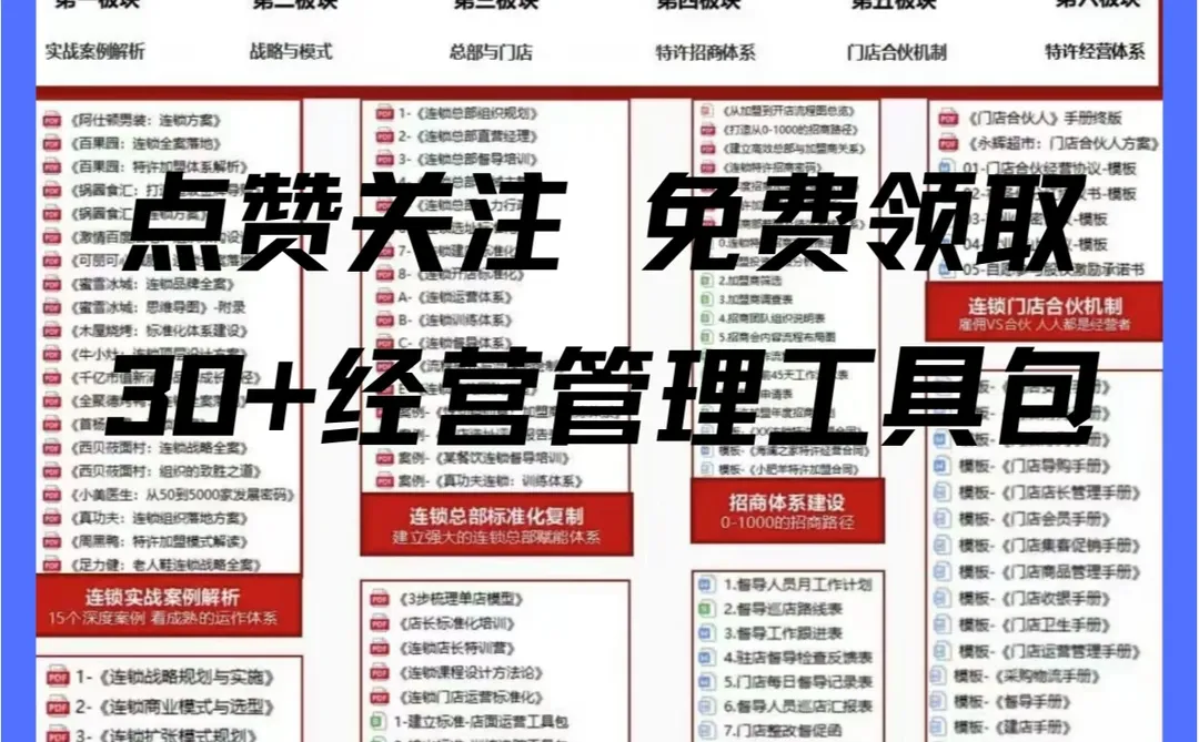 如何设计一个赚钱的商业模式？看这篇就够