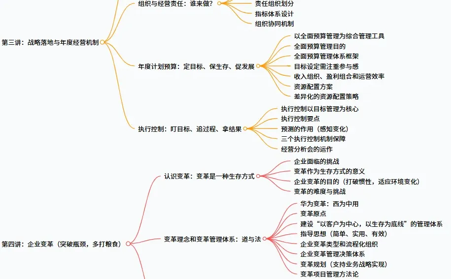 战略规划-企业增长难？商业领袖战略制定与