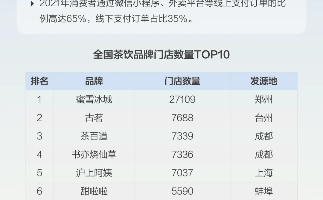 每天了解一条产业链：NO.6 新式茶饮