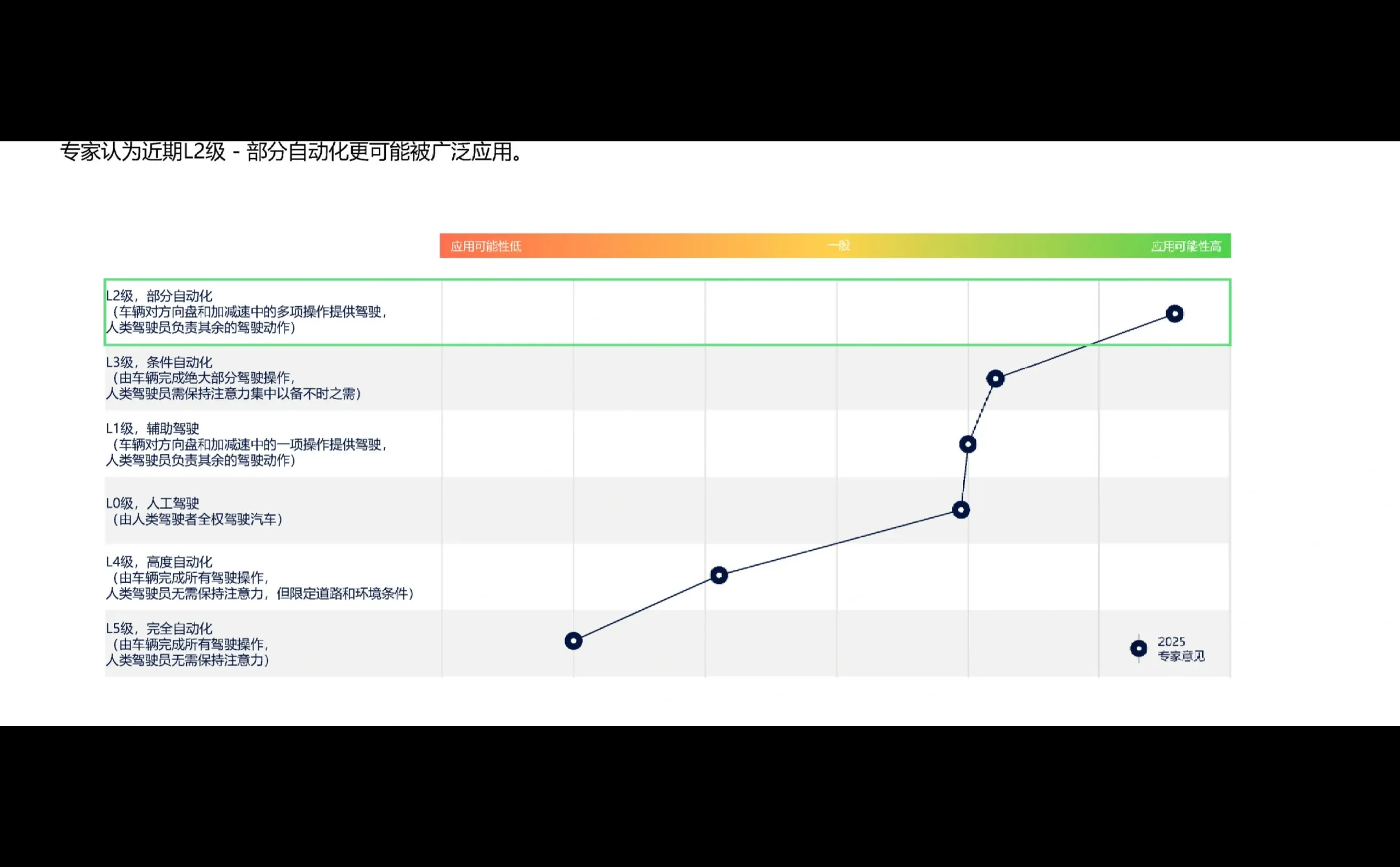 42页报告|2025中国汽车行业趋势报告