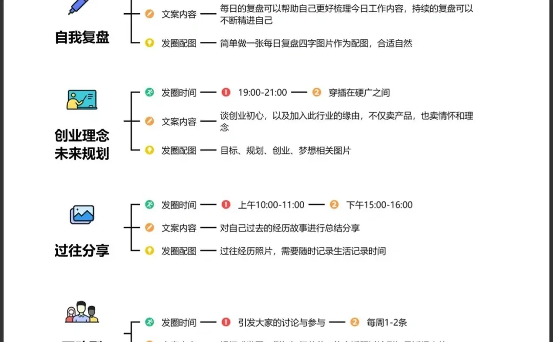 <超干货>私域朋友圈运营方法论