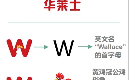 趣味解读→华莱士