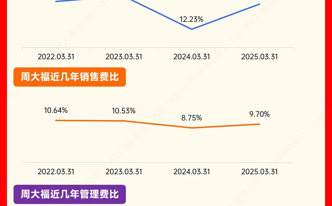 每天了解一家公司丨周大福(黄金霸主)