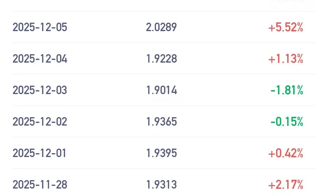 8连涨的商业航天基金：求你等等我的钱包