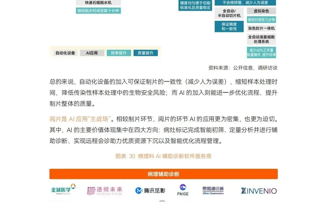 ?AI前沿｜2025医疗人工智能研究报告